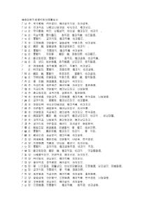 姓名七画常用字五行及字义精讲