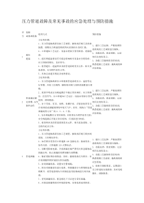 压力管道故障及常见事故的应急处理与预防措施