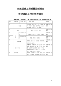 市政道路工程质量控制要点汇总