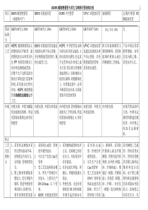 几种排污管材的比较10.29