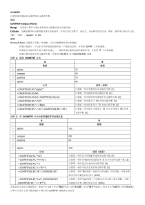 函数帮助教程
