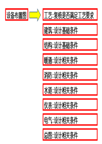 化工设计管道专业设计流程