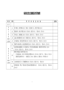 党支部标准化建设考评细则
