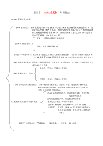 分子生物学第三章DNA的复制知识总结