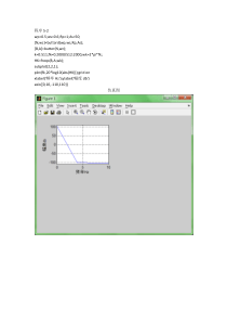 切比雪夫高通滤波器的设计