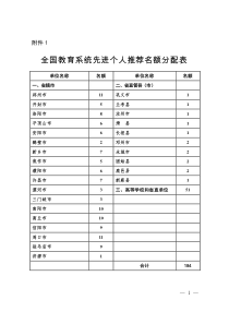 全国教育系统先进个人推荐名额分配表