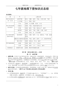 初一地理下册知识点梳理
