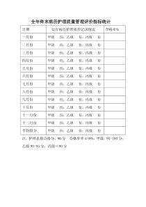 全年终末病历护理质量管理评价指标统计