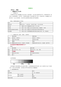 全科主治医师肿瘤防治