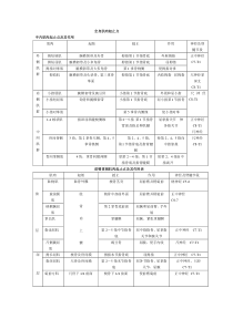 全身肌肉起止点