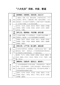 八大礼仪目标内容歌谣