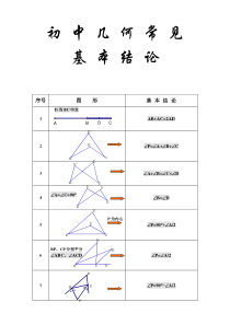 初中几何常见基本结论