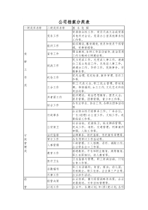 公司档案分类表