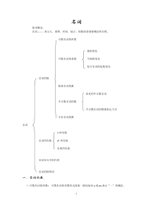 初中英语语法总复习-名词