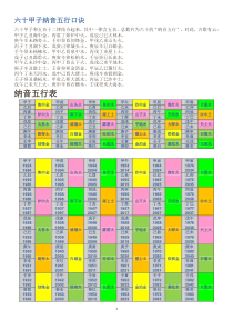 六十甲子纳音五行表和记忆口诀整理版徐