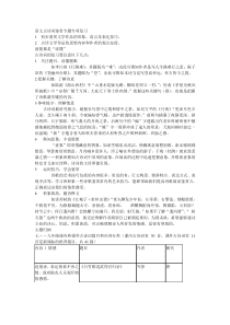 初中语文古诗词鉴赏专题专项复习56页Convertor
