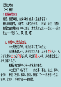 初中语文各种文体复习