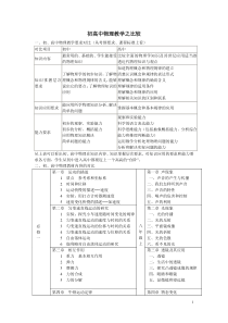 初高中物理教学的比较