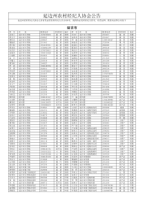 延边州农村经纪人协会公告-＝延边农业信息网＝