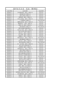 惠州知名企业一览表