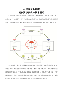 公司数据库共享方案