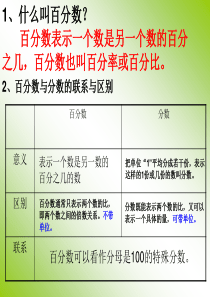六年级数学_百分数整理与复习一课件