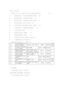 六盘水5个100个工程项目