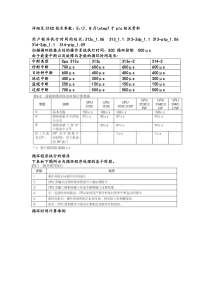 关于cpu循环时间和响应的计算