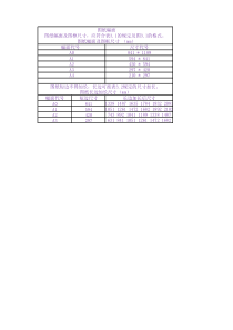 CAD图纸尺寸-加长标准