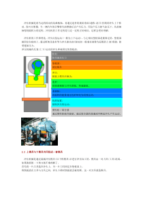 冲压机的工作原理