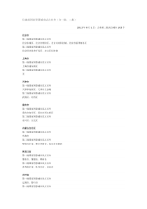 住建部国家智慧城市试点名单(含一批二批)
