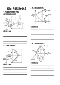 专题12--元素及其化合物性质(知识网络)