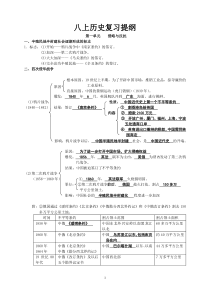 八上历史复习提纲1