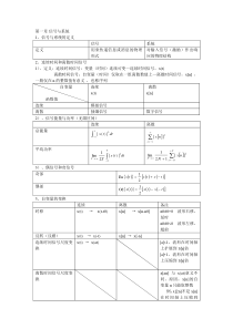 信号与系统一二单元总结