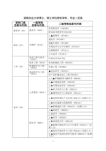 湖南农业大学博士