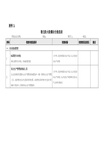 修订-2粉尘爆炸危险企业安全检查表