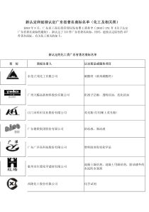 新认定和延续认定广东省著名商标名单（化工及相关类）