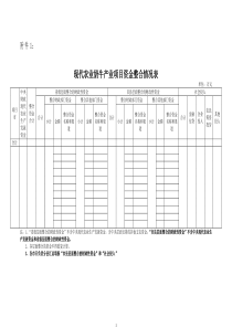 现代农业奶牛产业项目资金整合情况表
