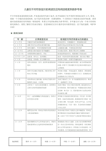儿童在不同年龄层次的阅读反应和阅读难度系数参考表