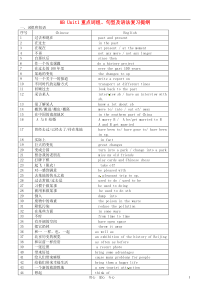 八年级英语下册 8B Unit1-2重点词组 句型及语法复习提纲 牛津译林版
