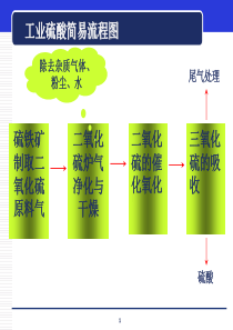 无机化工生产技术硫酸