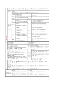 定语从句语法要点总结