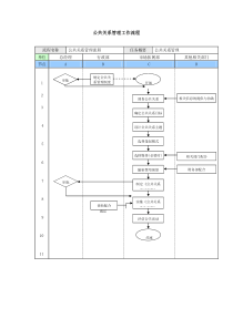 公共关系管理工作流程-模板