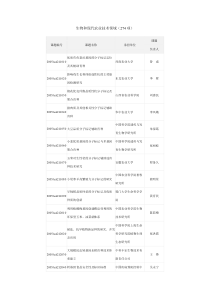 生物和现代农业技术领域（274项）