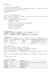 人体寄生虫习题7