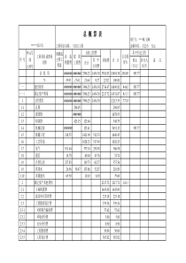 某化工厂全套预算表（主体工业安装，自动计算）