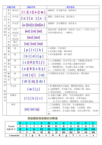 新版国际音标书写对比