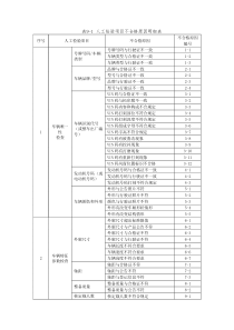 人工检验不合格原因明细表20150306