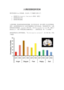 人类的恐惧因何而来