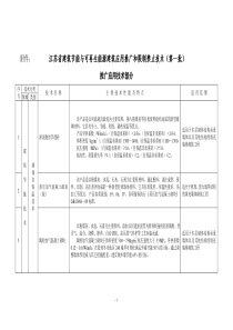江苏省建筑节能与可再生能源建筑应用推广和限制禁止技术(第一批)